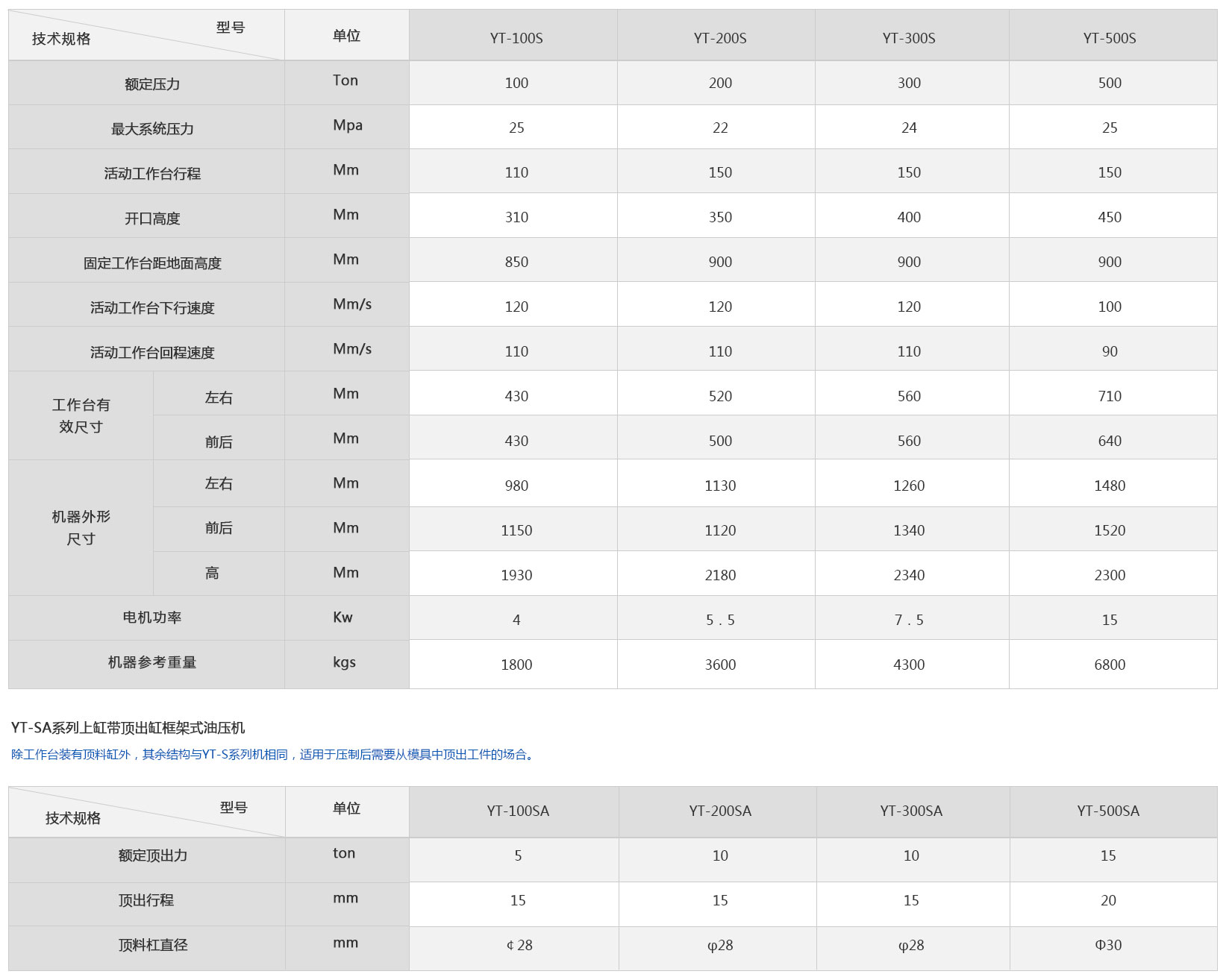 YT系列上缸式框架式油壓機(jī)